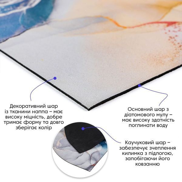 Вологопоглинаючий килимок 400х600х3мм SW-00002549 SW-00002549 фото